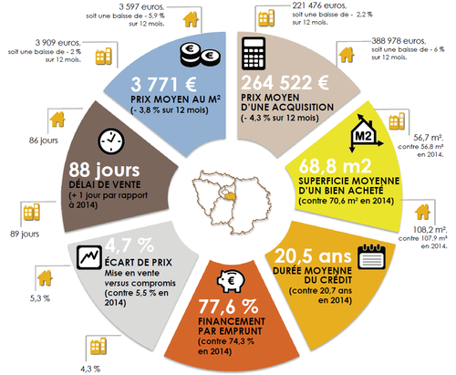 Que s'est-il passé dans le VAL-DE-MARNE en 2015 ?
